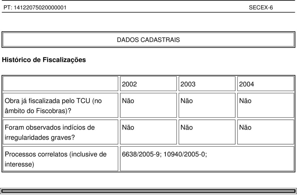 Foram observados indícios de irregularidades graves?