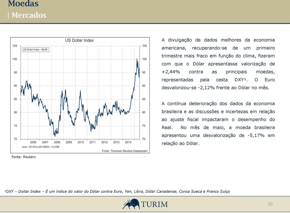 A contínua deterioração dos dados da economia brasileira e as discussões e incertezas em relação ao ajuste fiscal impactaram o desempenho do Real.