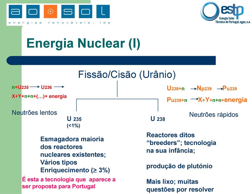 tecnologia que aparece a ser proposta para Portugal U 238 U238+n Np239 Pu239 Pu239+n Reactores ditos