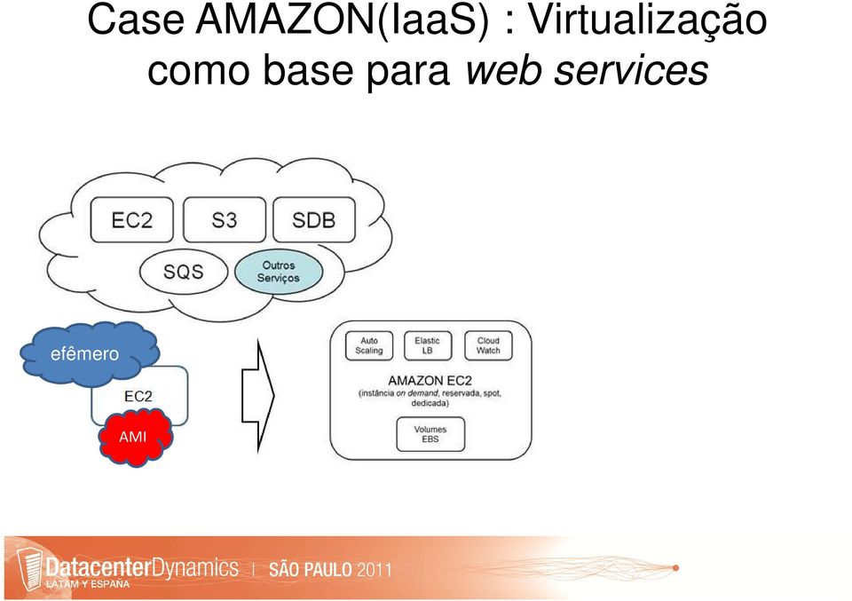 como base para web