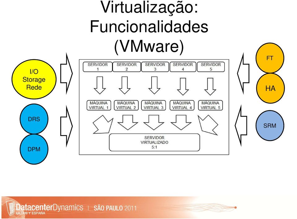 (VMware) FT I/O