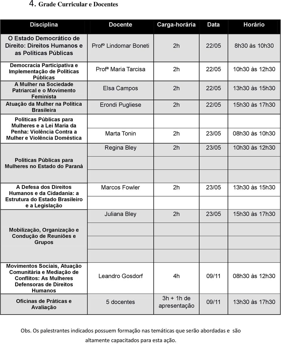 e Violência Doméstica Profº Lindomar Boneti 2h 22/05 8h30 às 10h30 Profª Maria Tarcisa 2h 22/05 10h30 às 12h30 Elsa Campos 2h 22/05 13h30 às 15h30 Erondi Pugliese 2h 22/05 15h30 às 17h30 Marta Tonin