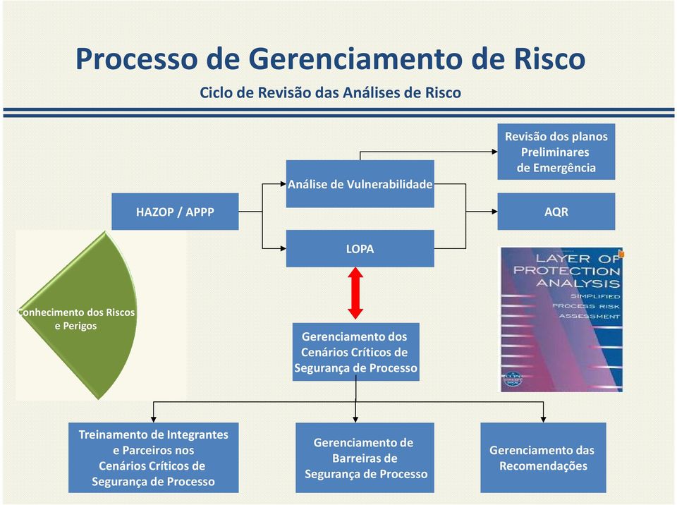 dos Cenários Críticos de Segurança de Processo Treinamento de Integrantes e Parceiros nos Cenários Críticos