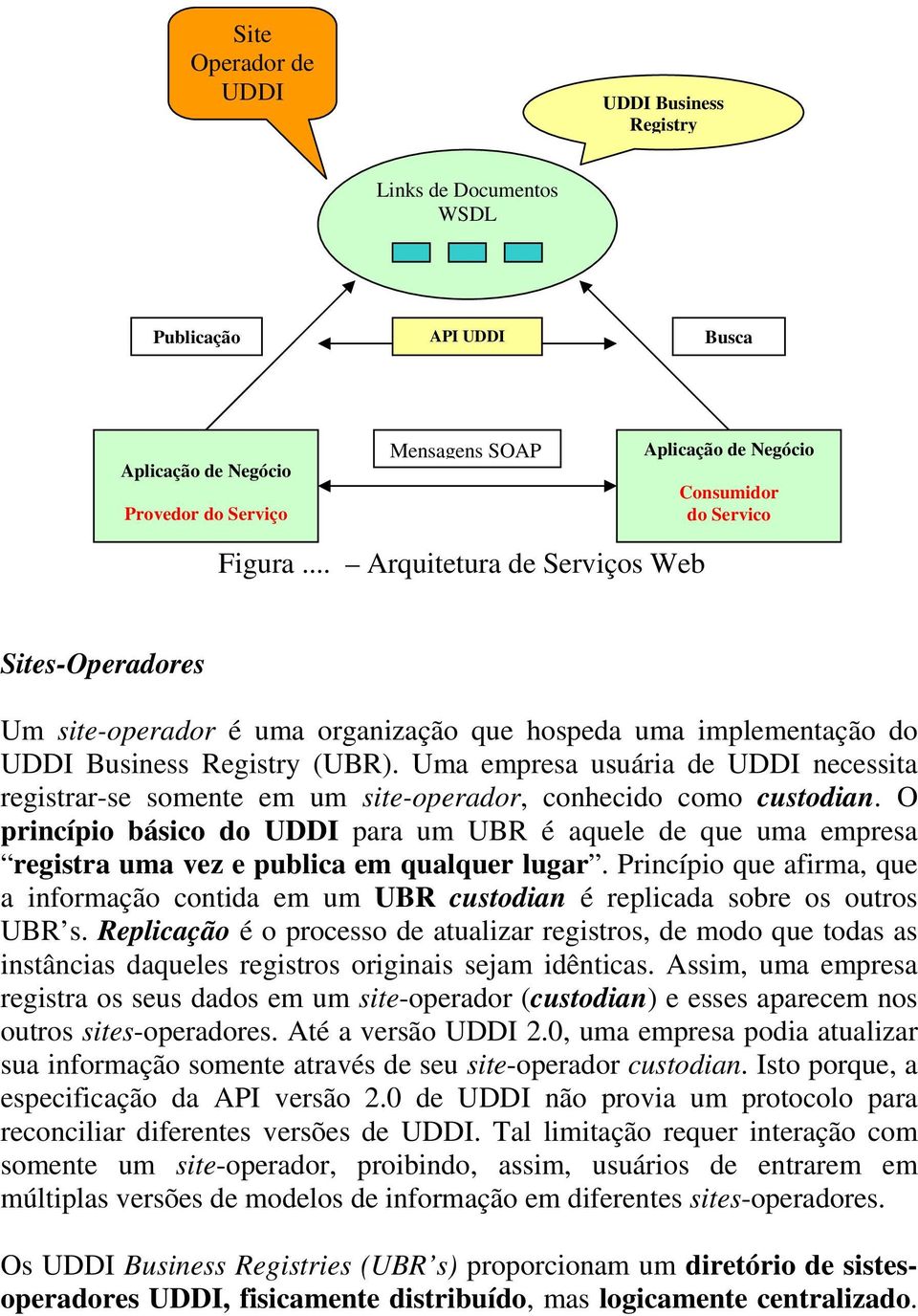 Uma empresa usuária de UDDI necessita registrar-se somente em um site-operador, conhecido como custodian.