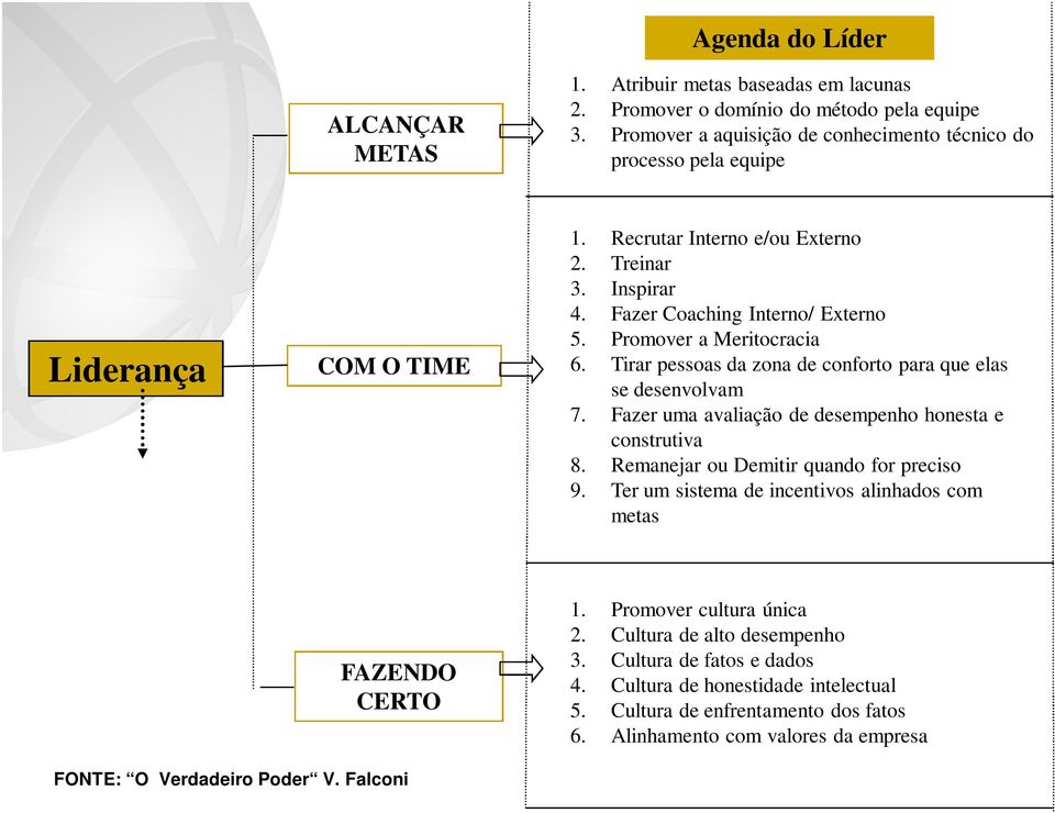 Promover a Meritocracia 6. Tirar pessoas da zona de conforto para que elas se desenvolvam 7. Fazer uma avaliação de desempenho honesta e construtiva 8. Remanejar ou Demitir quando for preciso 9.