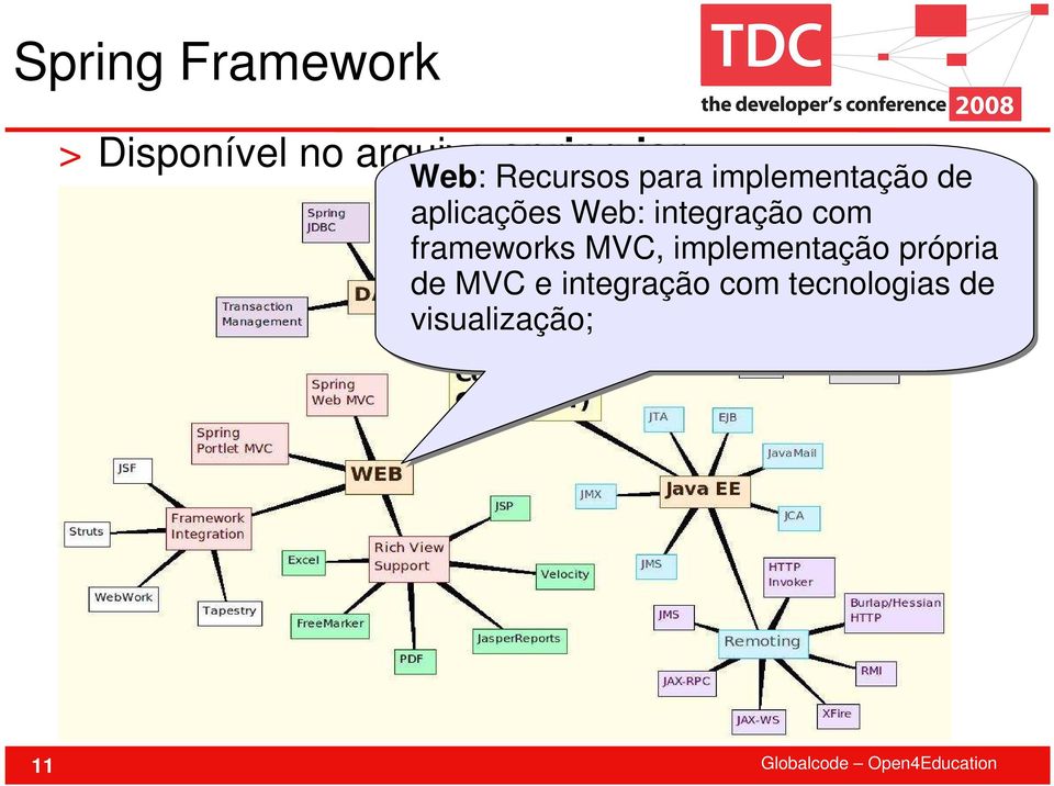 Web: integração com frameworks MVC, implementação