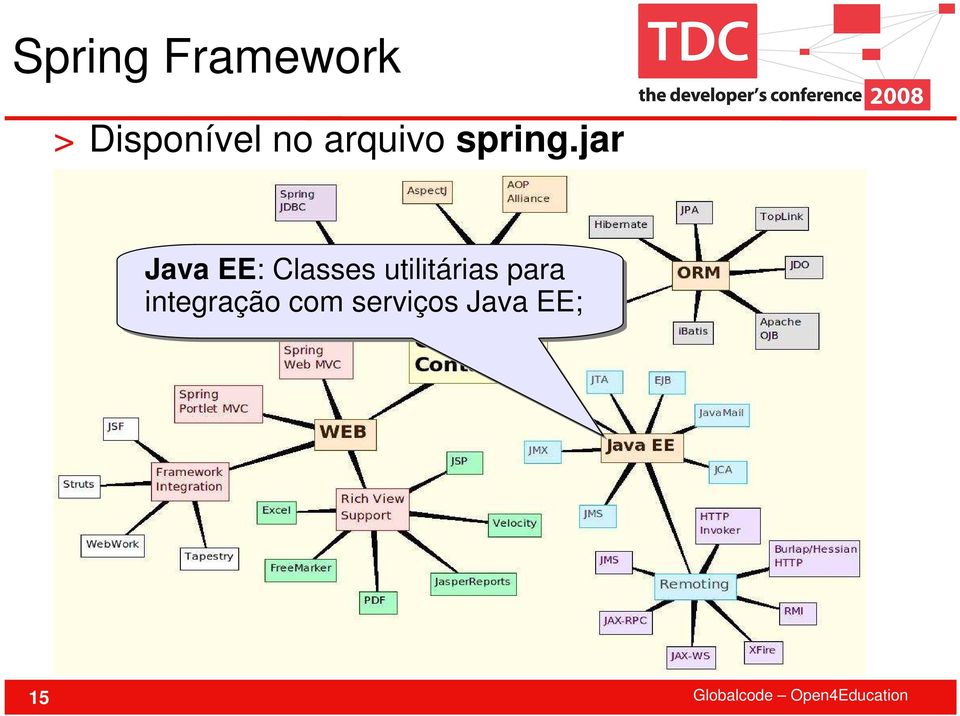 jar Java EE: Classes