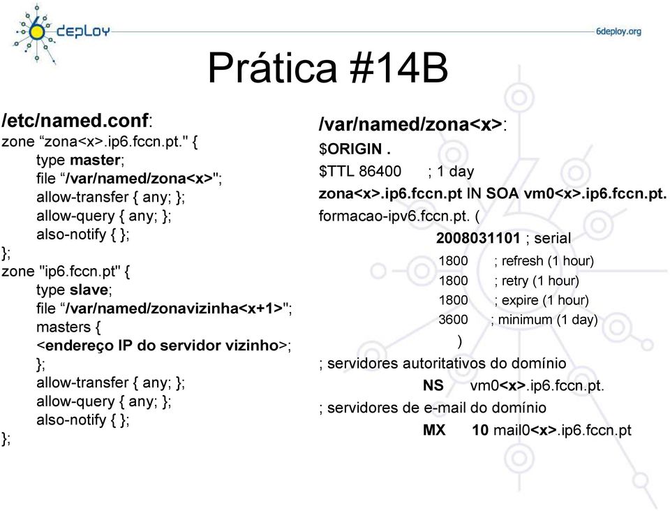 /var/named/zona<x>: $ORIGIN. $TTL 86400 ; 1 day zona<x>.ip6.fccn.pt 