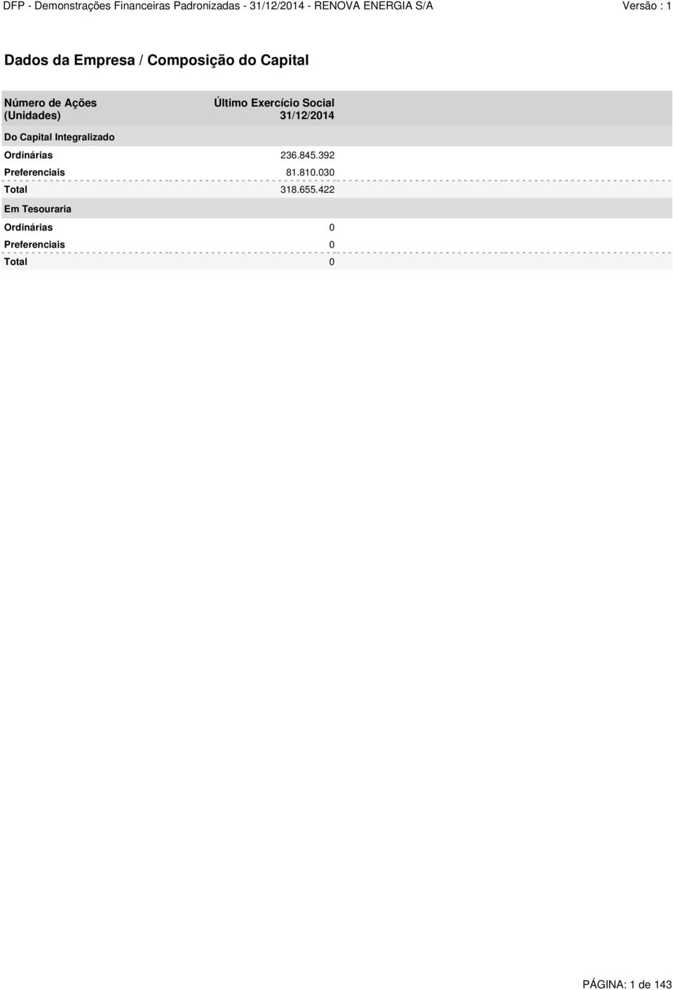 Integralizado Ordinárias 236.845.392 Preferenciais 81.810.