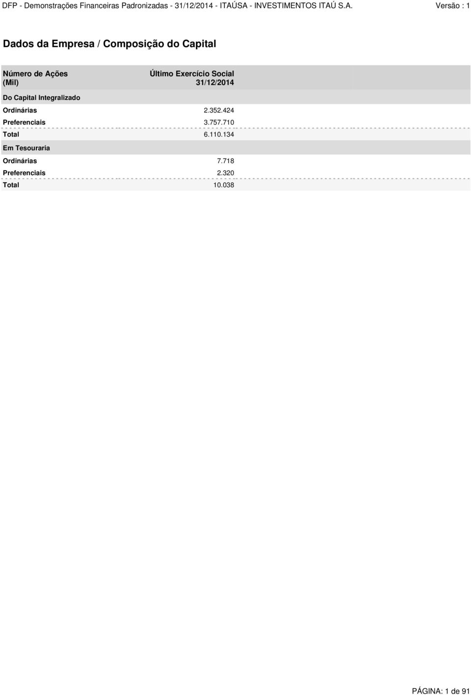 Ordinárias 2.352.424 Preferenciais 3.757.710 Total 6.110.