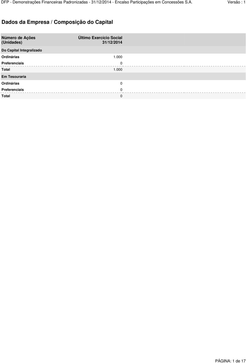 Integralizado Ordinárias 1.000 Preferenciais 0 Total 1.