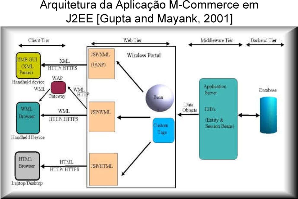 M-Commerce em