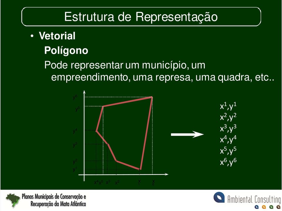 represa, uma quadra, etc.