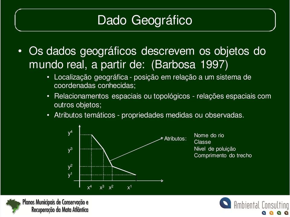 espaciais ou topológicos - relações espaciais com outros objetos; Atributos temáticos - propriedades