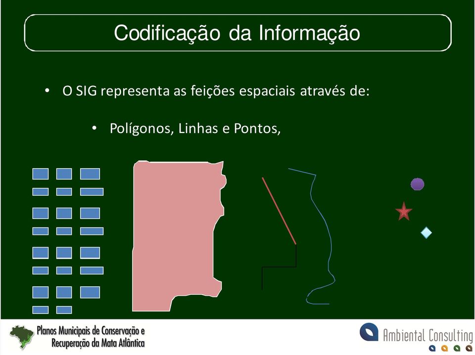 feições espaciais através