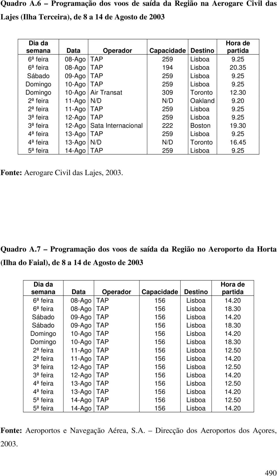 259 Lisboa 9.25 6ª feira 08-Ago TAP 194 Lisboa 20.35 Sábado 09-Ago TAP 259 Lisboa 9.25 Domingo 10-Ago TAP 259 Lisboa 9.25 Domingo 10-Ago Air Transat 309 Toronto 12.