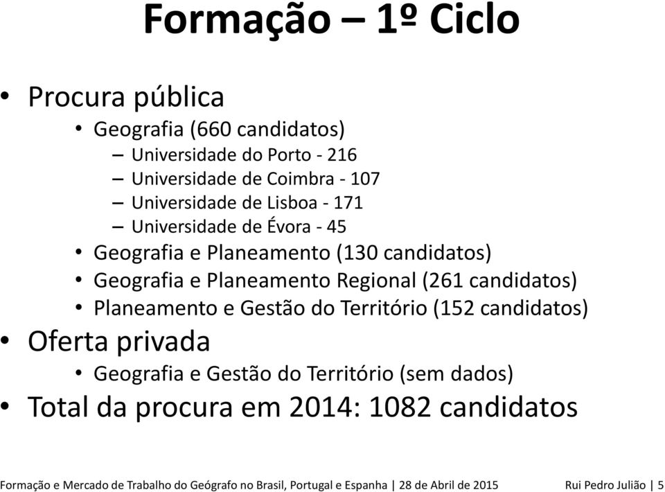 candidatos) Planeamento e Gestão do Território (152 candidatos) Oferta privada Geografia e Gestão do Território (sem dados) Total da