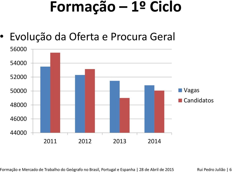 2012 2013 2014 Formação e Mercado de Trabalho do Geógrafo no