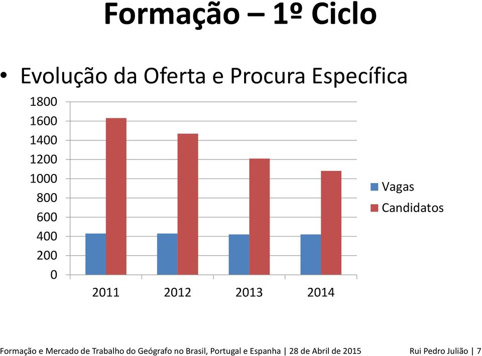 Vagas Candidatos Formação e Mercado de Trabalho do Geógrafo no