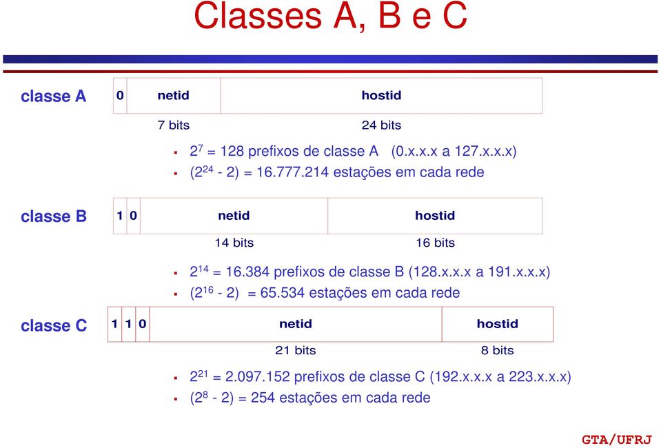 384 prefixos de classe B (128.x.x.x a 191.x.x.x) (2 16-2) = 65.