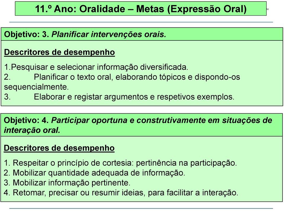 Elaborar e registar argumentos e respetivos exemplos. Objetivo: 4. Participar oportuna e construtivamente em situações de interação oral.