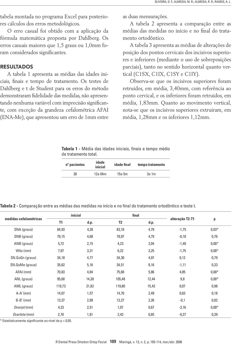 RESULTADOS A tabela 1 apresenta as médias das idades iniciais, finais e tempo de tratamento.