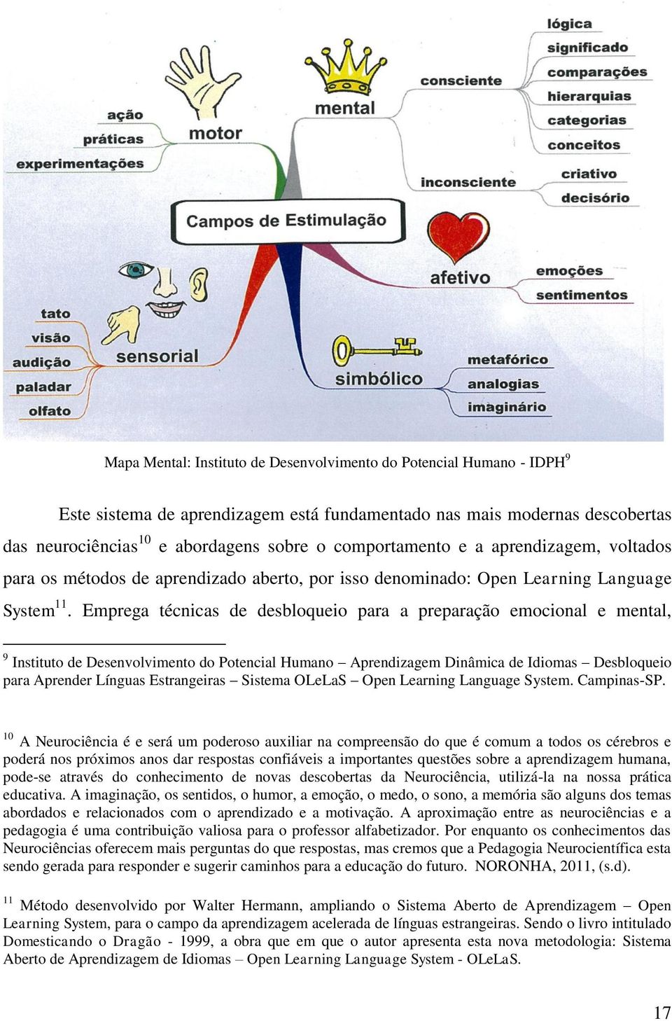 Emprega técnicas de desbloqueio para a preparação emocional e mental, 9 Instituto de Desenvolvimento do Potencial Humano Aprendizagem Dinâmica de Idiomas Desbloqueio para Aprender Línguas