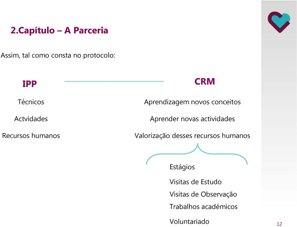 Aprender novas actividades Valorização desses recursos humanos