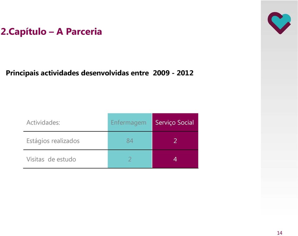 2009-2012 Actividades: Enfermagem