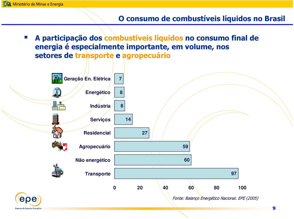 agropecuário Geração En.