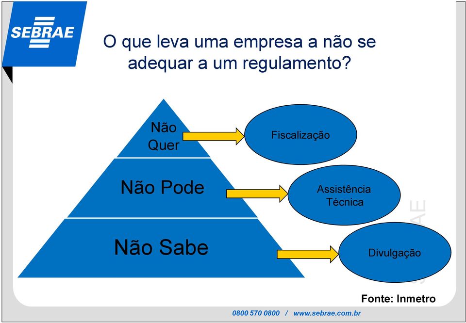 Não Quer Fiscalização Não Pode Não