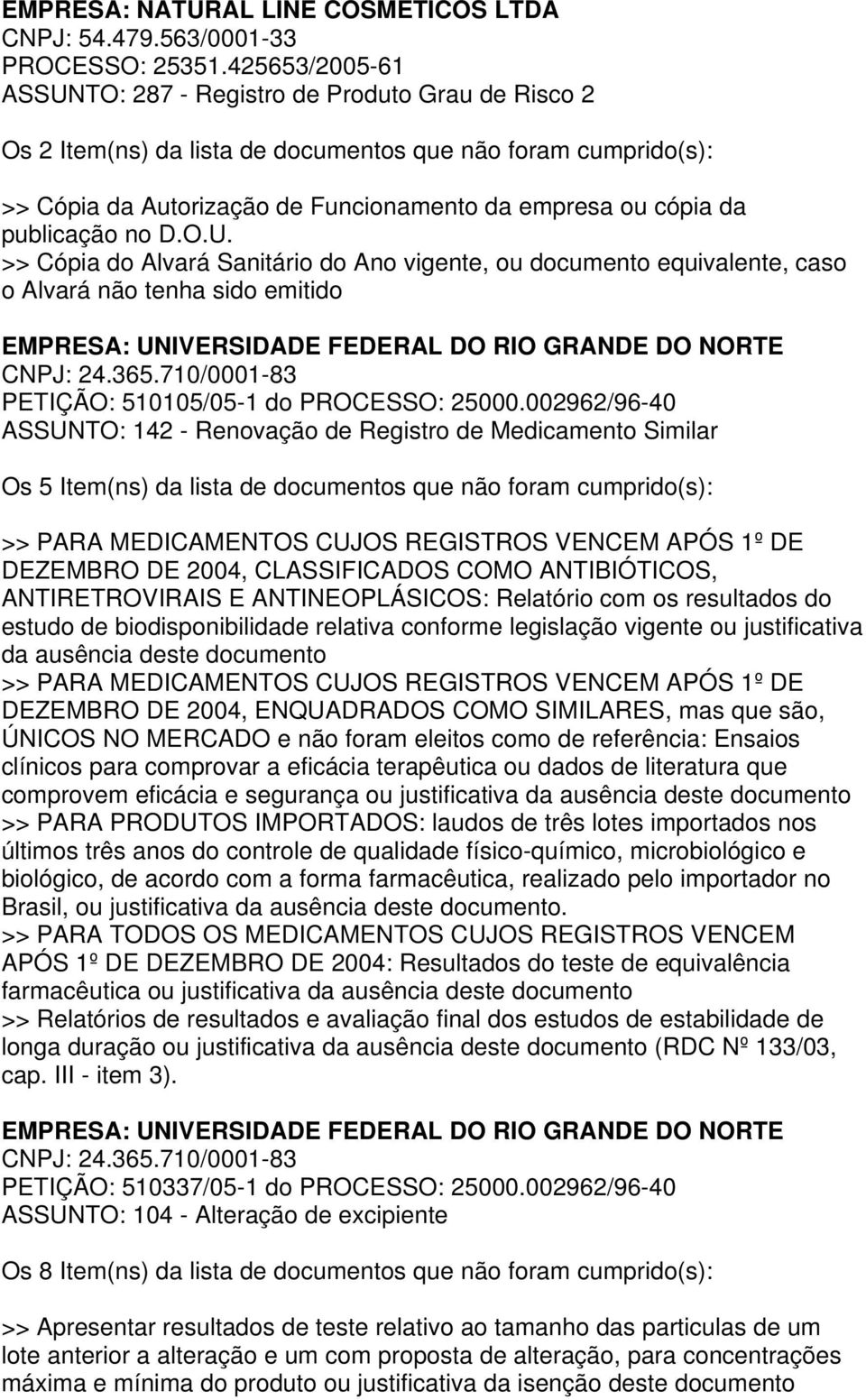 publicação no D.O.U. >> Cópia do Alvará Sanitário do Ano vigente, ou documento equivalente, caso o Alvará não tenha sido emitido EMPRESA: UNIVERSIDADE FEDERAL DO RIO GRANDE DO NORTE CNPJ: 24.365.