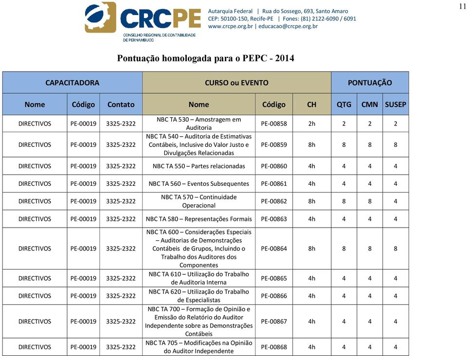 Considerações Especiais Auditorias de Demonstrações Contábeis de Grupos, Incluindo o Trabalho dos Auditores dos Componentes NBC TA 610 Utilização do Trabalho de Auditoria Interna NBC TA 620