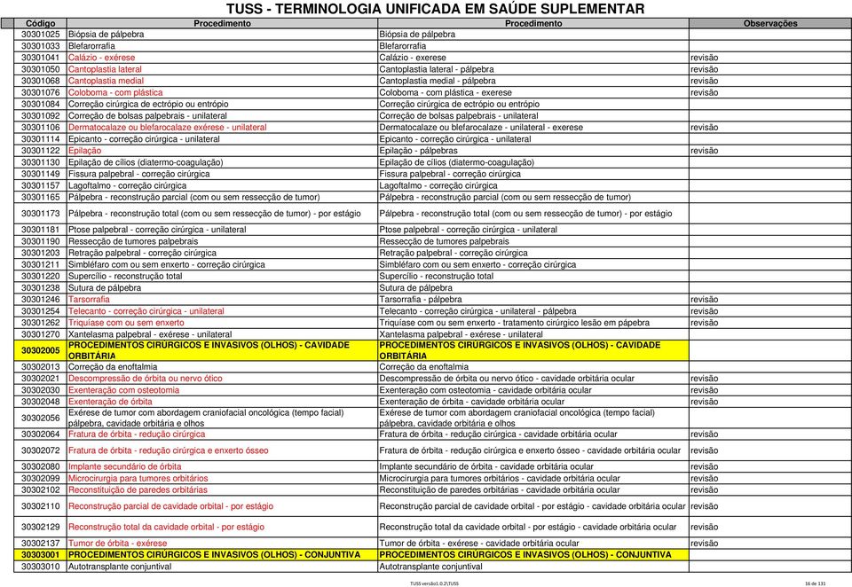 de ectrópio ou entrópio 30301092 Correção de bolsas palpebrais - unilateral Correção de bolsas palpebrais - unilateral 30301106 Dermatocalaze ou blefarocalaze exérese - unilateral Dermatocalaze ou