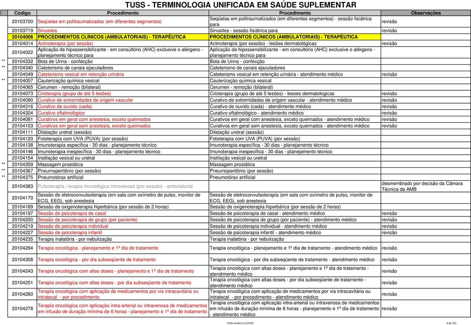 dermatológicas 20104022 Aplicação de hipossensibilizante - em consultório (AHC) exclusive o alérgeno - Aplicação de hipossensibilizante - em consultório (AHC) exclusive o alérgeno - planejamento