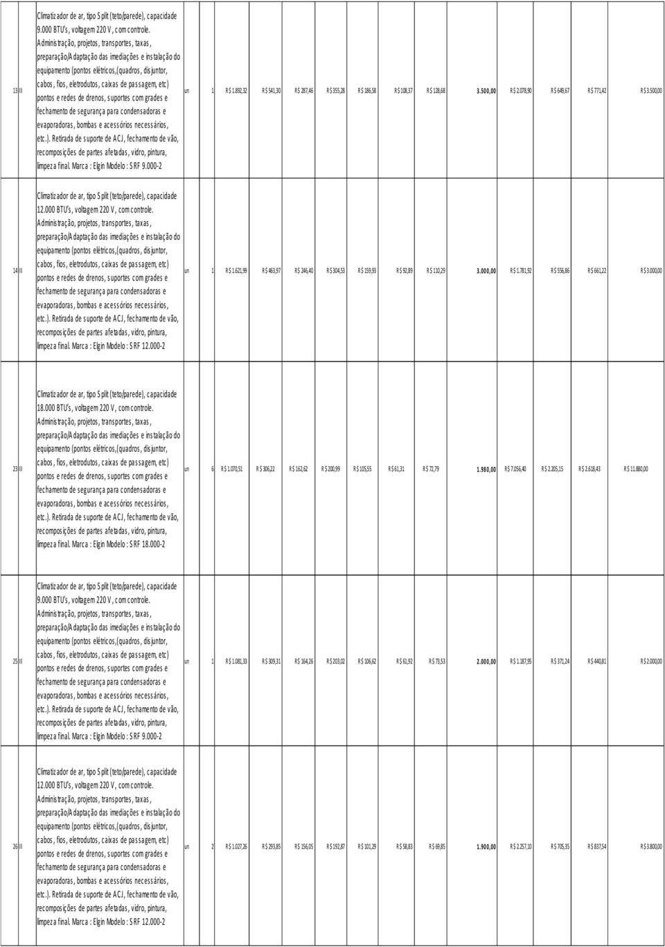 caixas de pas s agem, etc ) pontos e redes de drenos, s uportes c om grades e un 1 R $ 1.892,32 R $ 541,30 R $ 287,46 R $ 355,28 R $ 186,58 R $ 108,37 R $ 128,68 3.500,00 R $ 2.