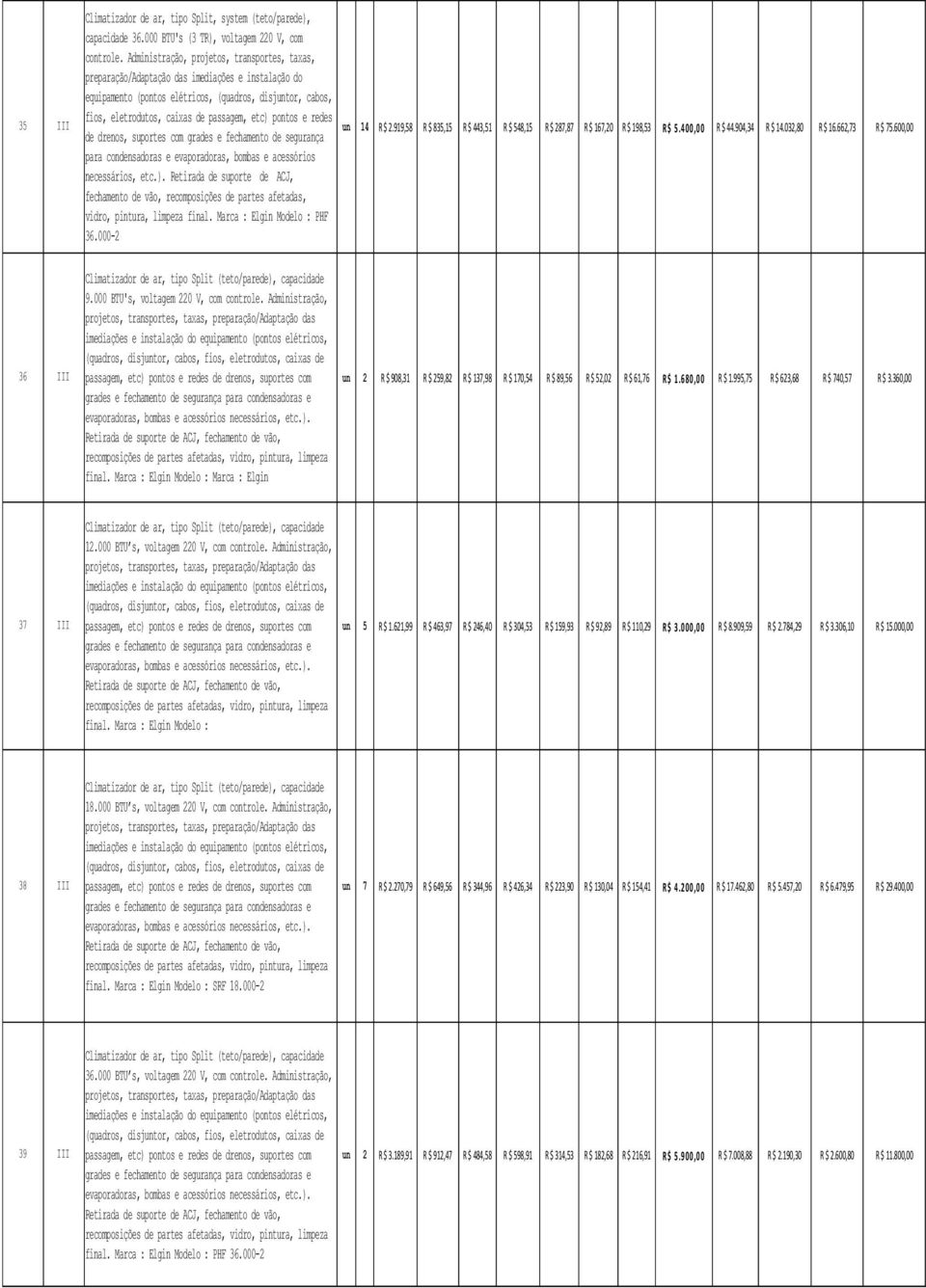 passagem, etc) pontos e redes un de drenos, suportes com grades e fechamento de segurança 14 R $ 2.919,58 R $ 835,15 R $ 443,51 R $ 548,15 R $ 287,87 R $ 167,20 R $ 198,53 R $ 5.40 0,00 R $ 44.