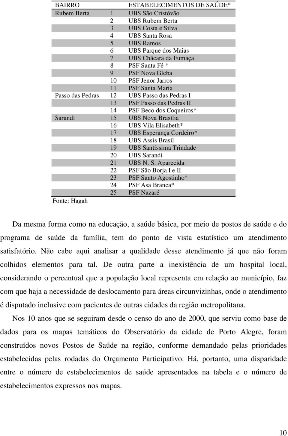 Elisabeth* 17 UBS Esperança Cordeiro* 18 UBS Assis Brasil 19 UBS Sa