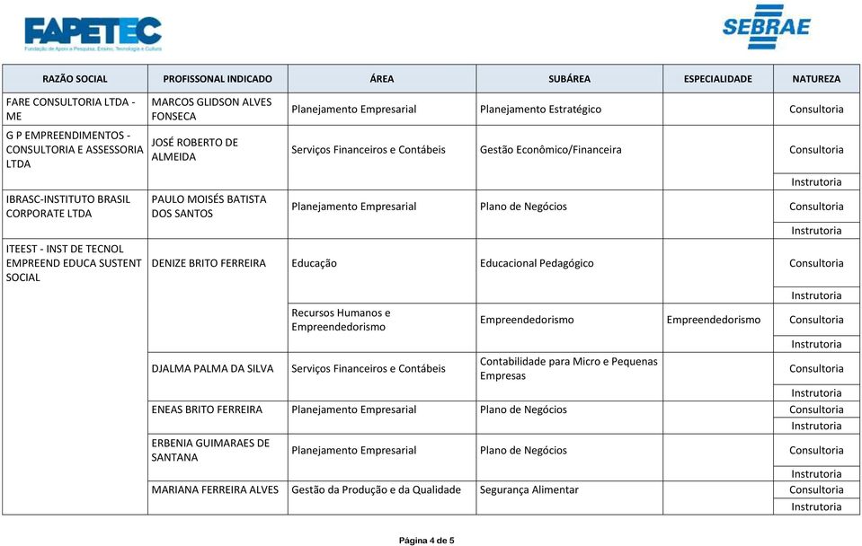 Planejamento Empresarial Plano de Negócios DENIZE BRITO FERREIRA Educação Educacional Pedagógico DJALMA PALMA DA SILVA Serviços Financeiros e Contábeis Contabilidade para Micro e Pequenas