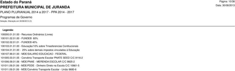 09.01.06 - MDE/PNAE - MERENDA ESCOLAR C/C 9925-2 101011.09.01.06 - MDE/PDDE - Dinheiro Direto na Escola C/C 10661-5 101011.09.01.06 - MDE/Convênio Transporte Escolar - União 9680-6