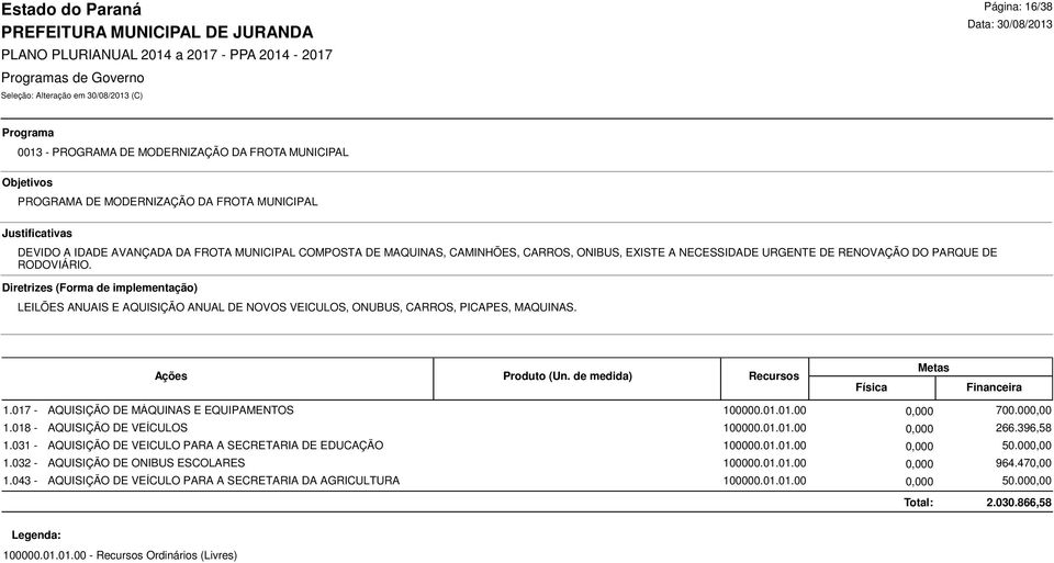 01.01.00 700.000,00 AQUISIÇÃO DE MÁQUINAS E EQUIPAMENTOS 0,000 100000.01.01.00 266.396,58 AQUISIÇÃO DE VEÍCULOS 0,000 100000.01.01.00 50.