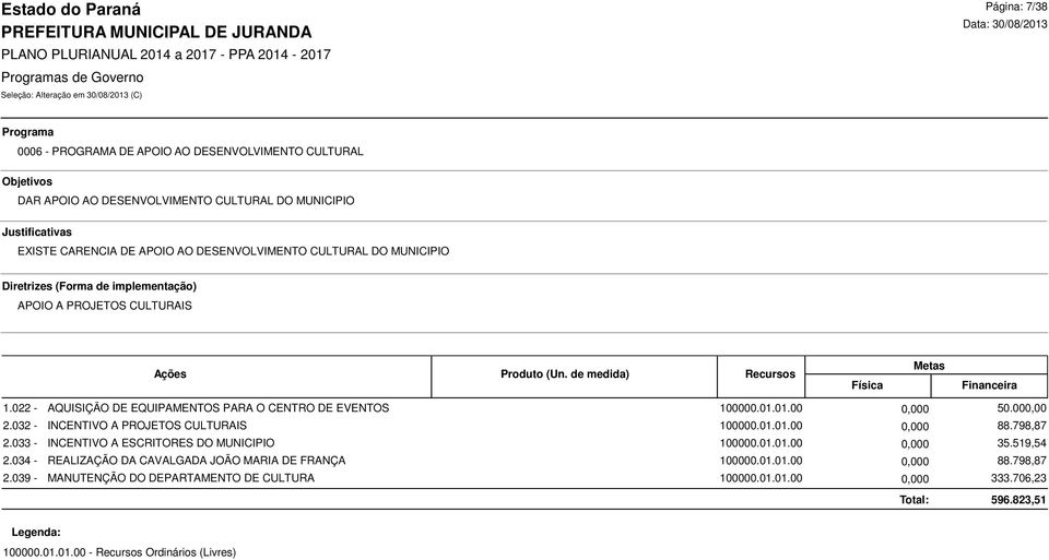 000,00 AQUISIÇÃO DE EQUIPAMENTOS PARA O CENTRO DE EVENTOS 0,000 100000.01.01.00 88.798,87 INCENTIVO A PROJETOS CULTURAIS 0,000 100000.01.01.00 35.