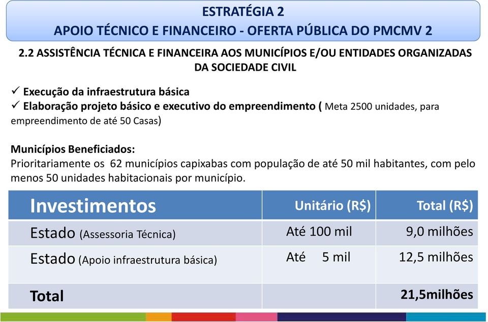 executivo do empreendimento ( Meta2500 unidades, para empreendimento de até 50 Casas) Municípios Beneficiados: Prioritariamente os 62 municípios capixabas com