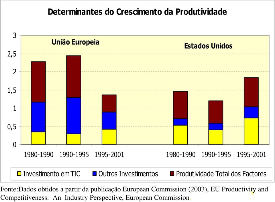 EU Productivity and 8 Competitiveness: