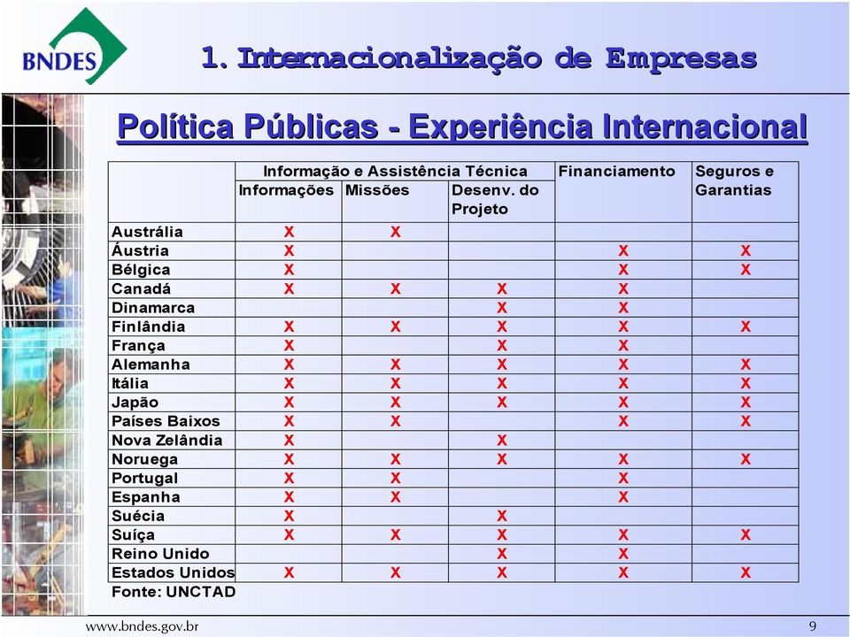 do Projeto Garantias Austrália X X Áustria X X X Bélgica X X X Canadá X X X X Dinamarca X X Finlândia X X X X X França X X X