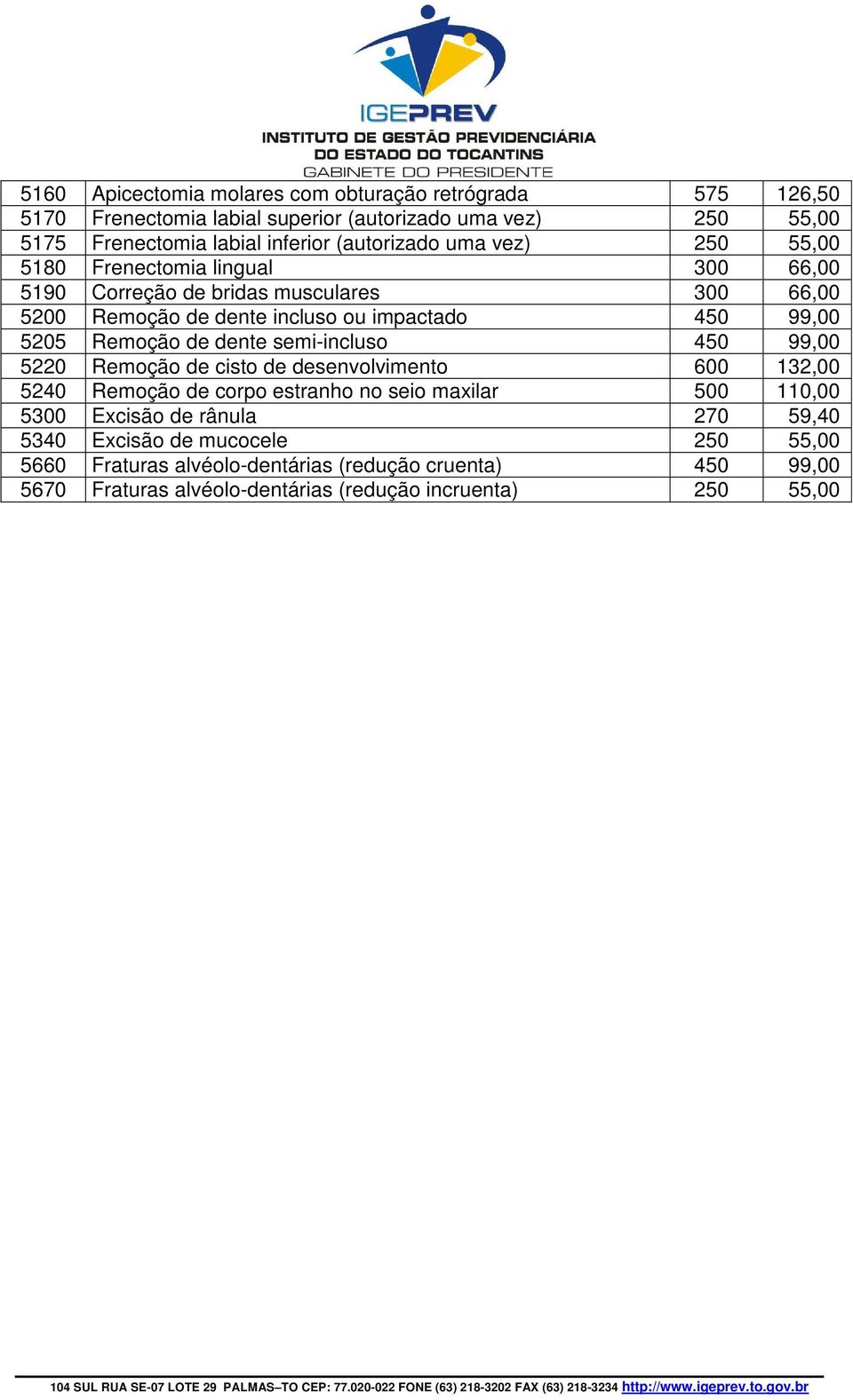 5205 Remoção de dente semi-incluso 450 99,00 5220 Remoção de cisto de desenvolvimento 600 132,00 5240 Remoção de corpo estranho no seio maxilar 500 110,00 5300