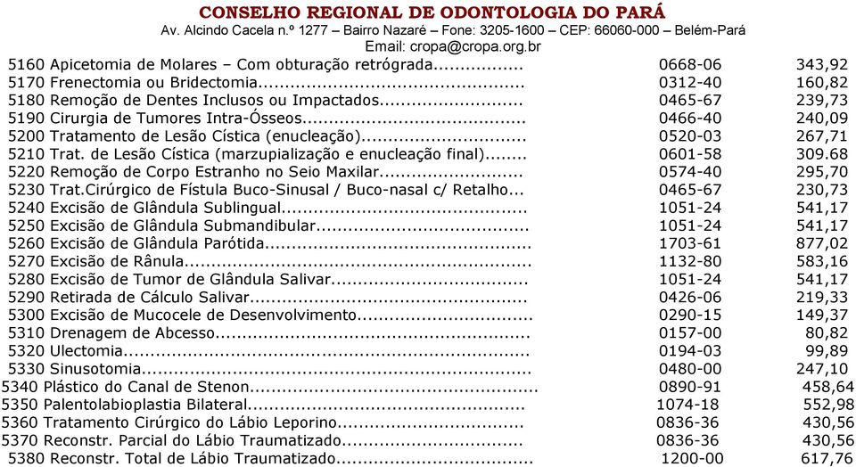 de Lesão Cística (marzupialização e enucleação final)... 0601-58 309.68 5220 Remoção de Corpo Estranho no Seio Maxilar... 0574-40 295,70 5230 Trat.