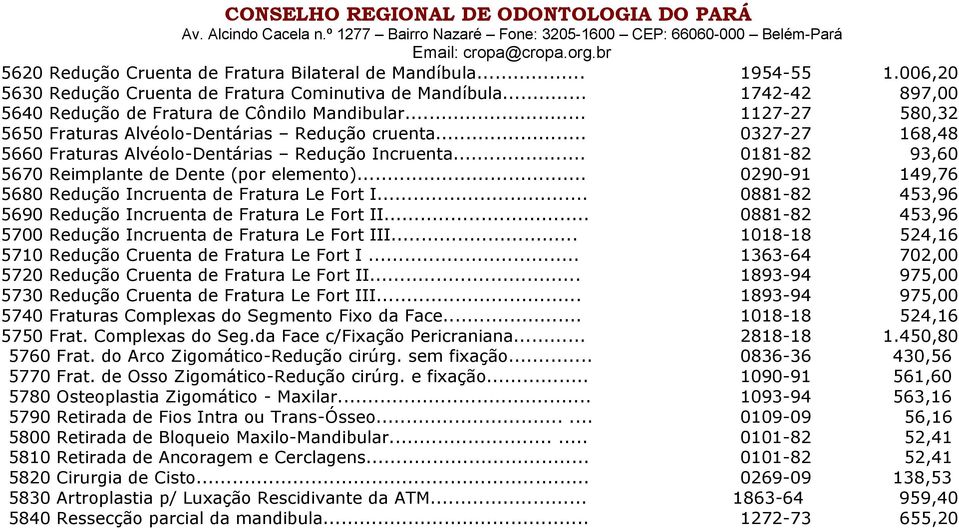 .. 0290-91 149,76 5680 Redução Incruenta de Fratura Le Fort I... 0881-82 453,96 5690 Redução Incruenta de Fratura Le Fort II... 0881-82 453,96 5700 Redução Incruenta de Fratura Le Fort III.