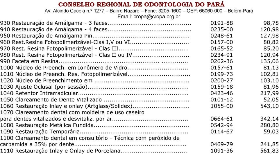 .. 0234-91 120,94 990 Faceta em Resina...... 0262-36 135,06 1000 Núcleo de Preench. em Ionômero de Vidro... 0157-61 81,13 1010 Núcleo de Preench. Res. Fotopolimerizável.