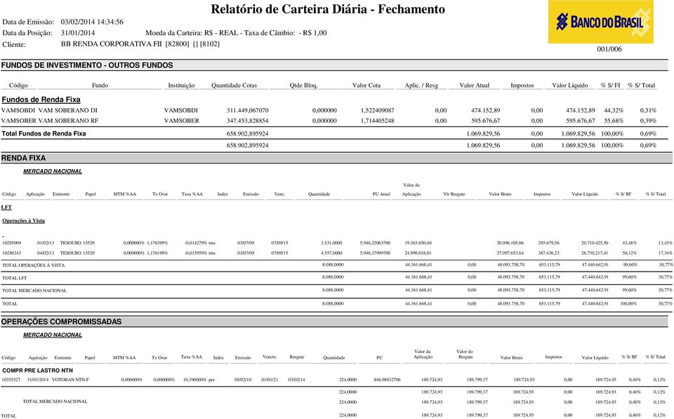 152,89 44,32% 0,31% VAMSOBER VAM SOBERANO RF VAMSOBER 347.453,828854 0,000000 1,714405248 0,00 595.676,67 0,00 595.676,67 55,68% 0,39% Total Fundos de Renda Fixa 658.902,895924 1.069.829,56 0,00 1.